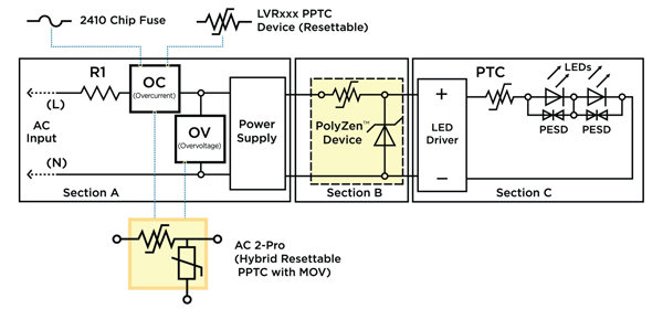 TE Connectivity protection of LEDs